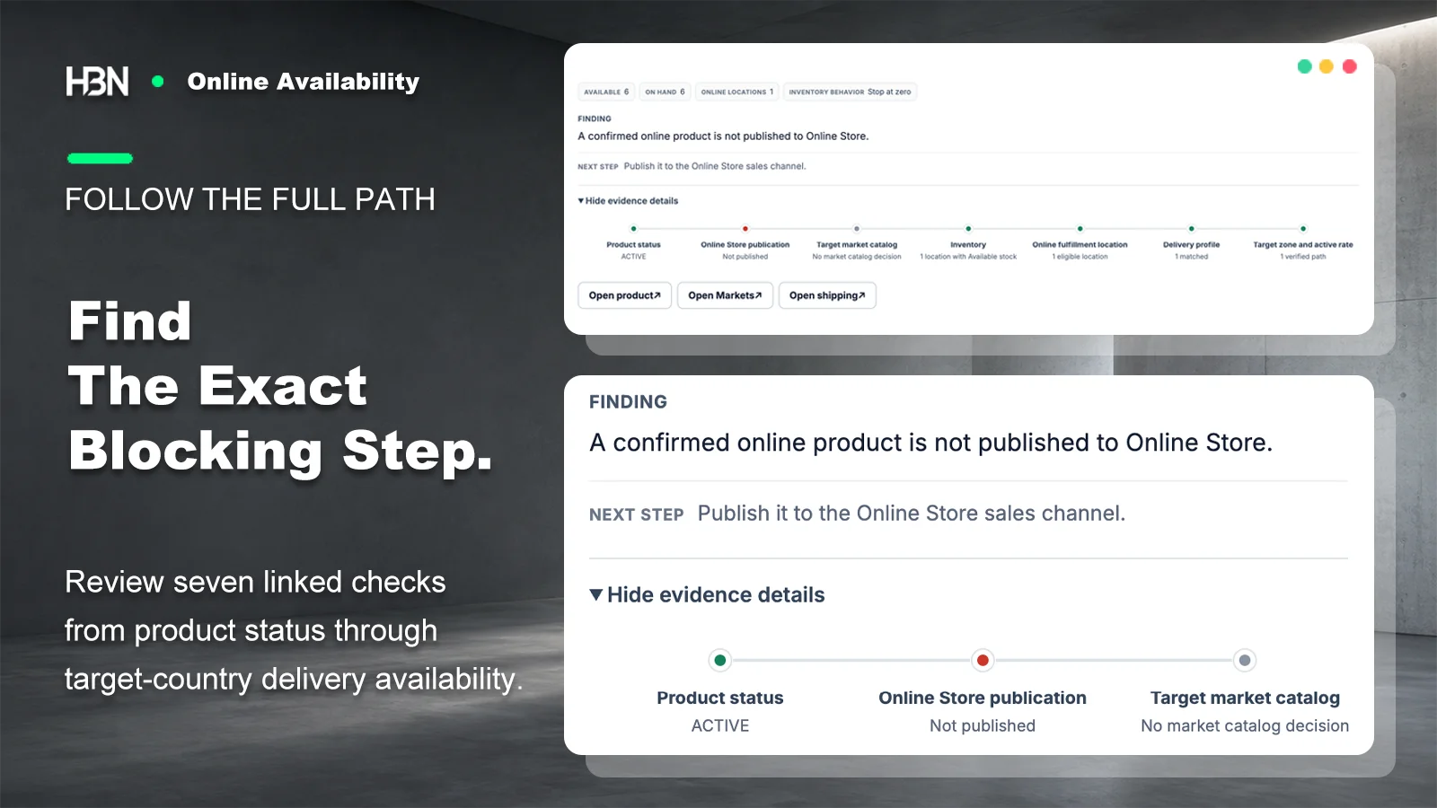 Expanded evidence details for a finding, showing the seven-step trail from product status through target zone and active rate